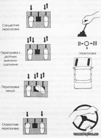 ��� ����� ������� ����� � �����������?