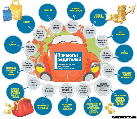 ������� � ���������