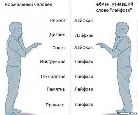 ���������� ������� � ����� ��������� ����� �������