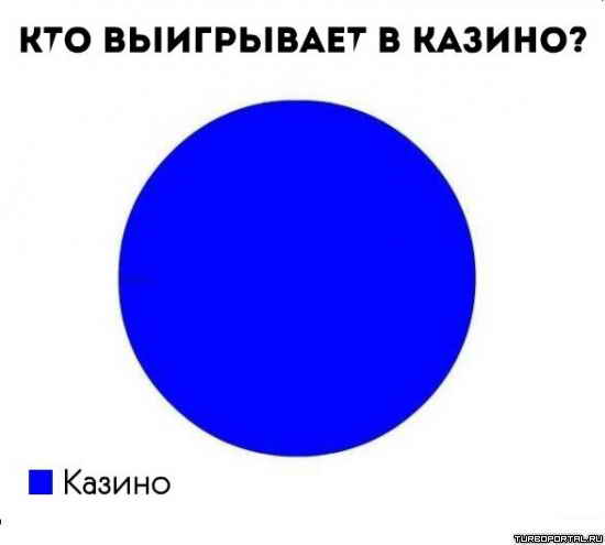 ��� ���������� � ������? � ������.