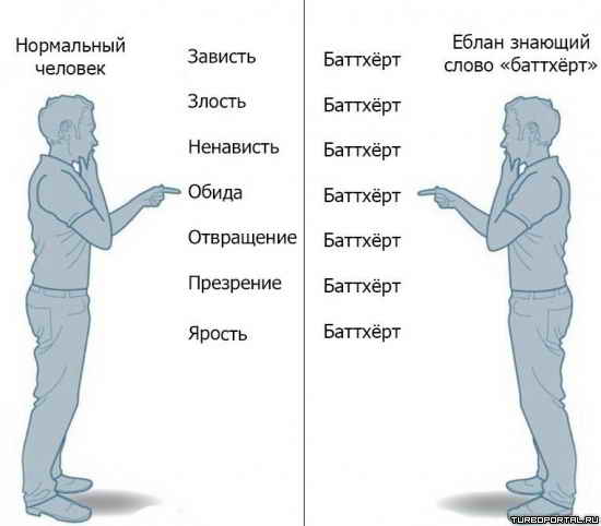 ���������� ������� - ����� ������� ����� ���������