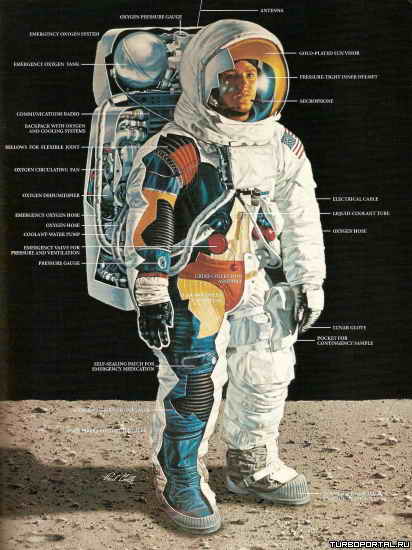 �������� ������������ ���������