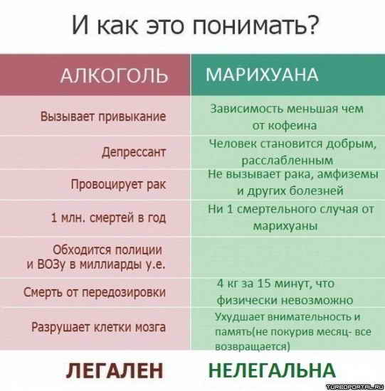 �������� - �������. ��������� - ����������. � ��� ��� ��������?