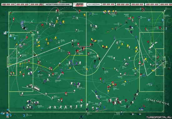 ���������� ������� �� ������� ������� �� ����� �����