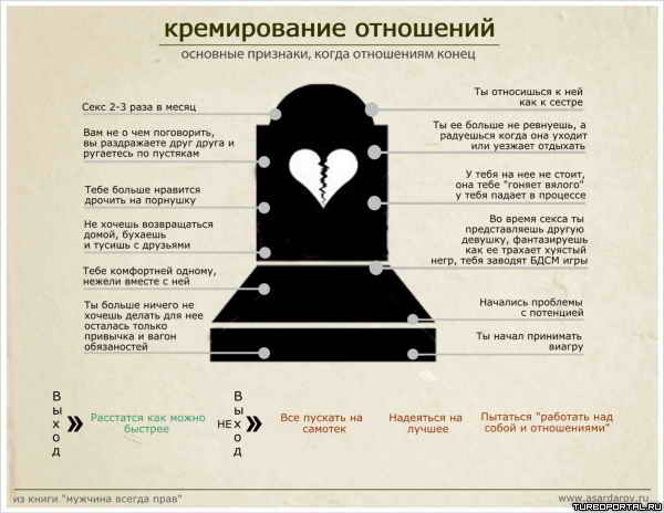 ������������ ���������