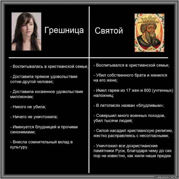 �������� ���� ���� � ������ ����� ��������