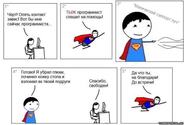 Профессия Тыжпрограммист Профессия Тыжпрограммист